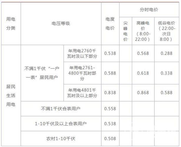 2度电多少钱（2度电多少钱?）