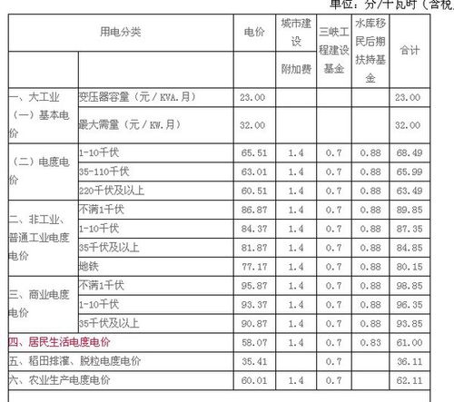 2度电多少钱（2度电多少钱?）