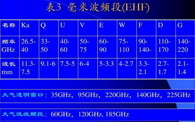 微波波长（微波炉微波波长）