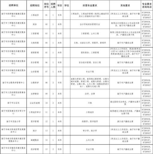 海宁长安（海宁长安镇招聘网最新招聘信息网）