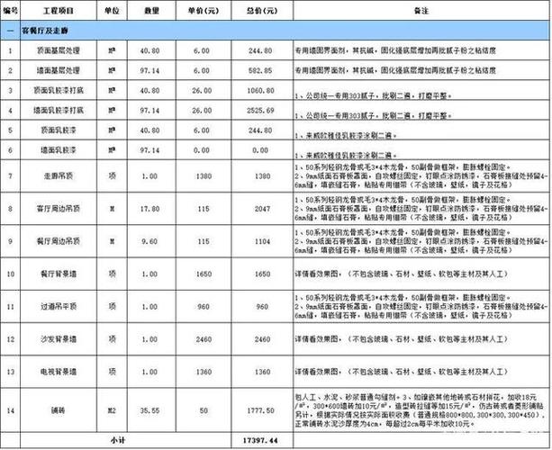 土巴兔（土巴兔全包装修价格表）