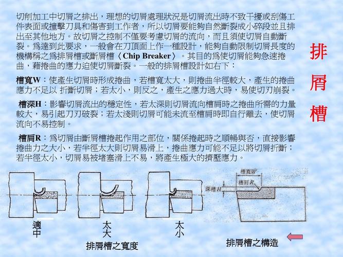 刀具冰冷处理（刀具冰冷处理工艺流程）