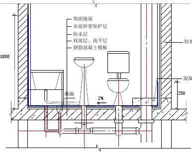 卫生间防水高度（卫生间防水高度标准）