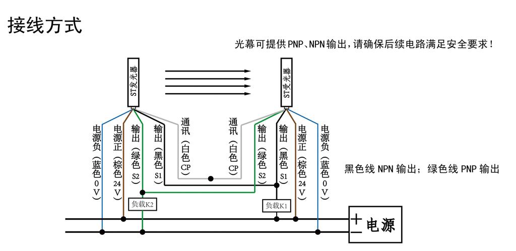 光幕（光幕红绿灯工作原理）