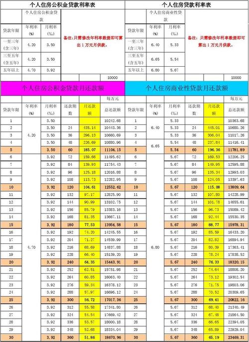 北京公积金利率（北京公积金利率2023最新利率）