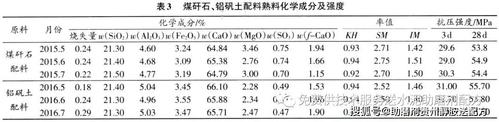 水泥（水泥的主要成分）