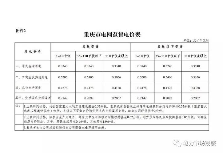 民用电价（重庆民用电价）