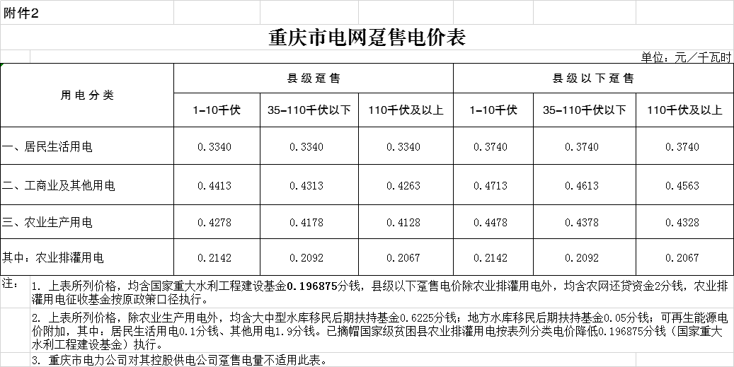 民用电价（重庆民用电价）