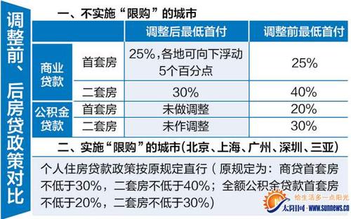 首套房首付（首套房首付比例多少）