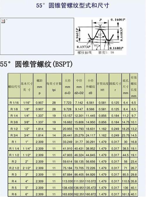 bspt（bspt螺纹与RC螺纹的区别）