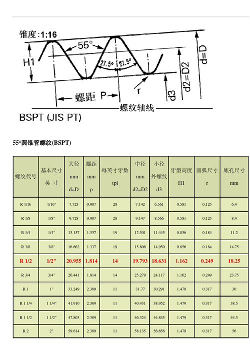 bspt（bspt螺纹与RC螺纹的区别）