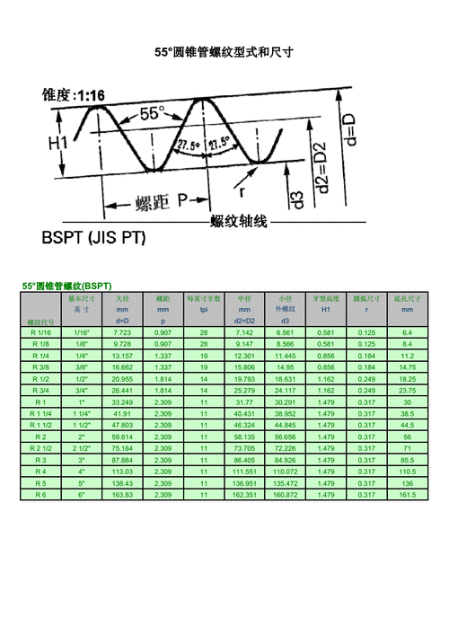 bspt（bspt螺纹与RC螺纹的区别）