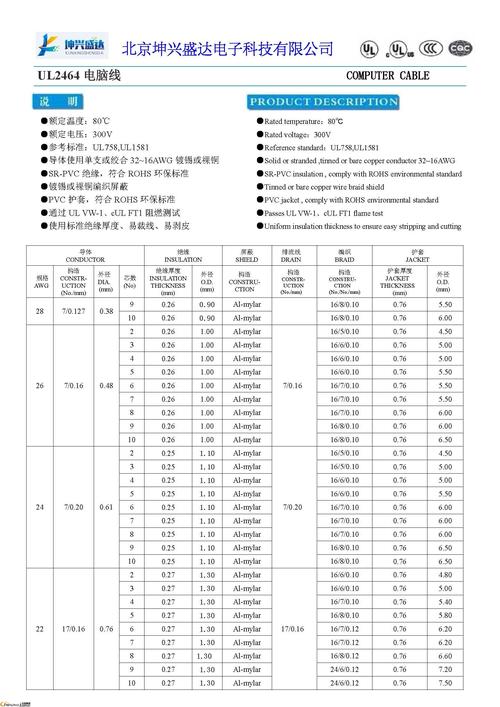 24awg（24awg线外径多少）