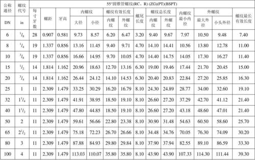 锥管螺纹（锥管螺纹对照表）