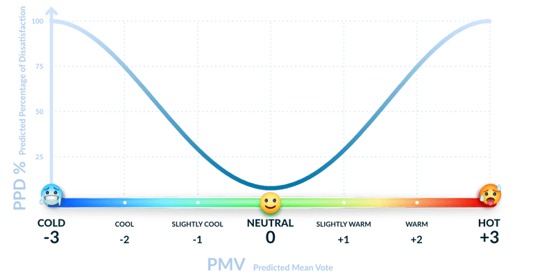 pmv什么意思（pmv什么意思）