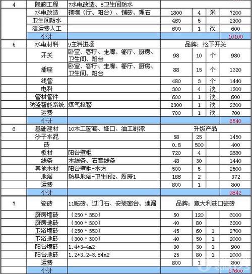 装修90平方大概多少钱（装修公司全包价格清单）