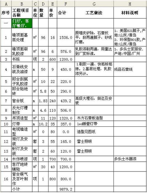 装修90平方大概多少钱（装修公司全包价格清单）