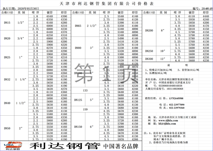 镀锌管规格（镀锌管规格型号尺寸表）