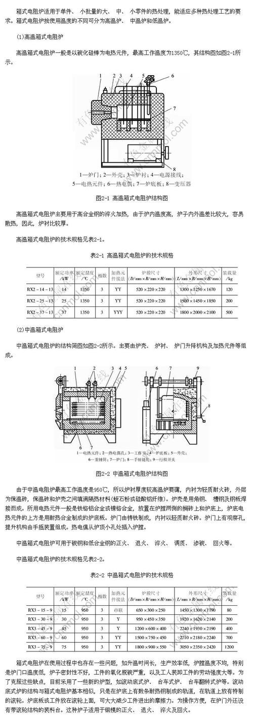 箱式电阻炉（箱式电阻炉的加热元件及其电源连接点）