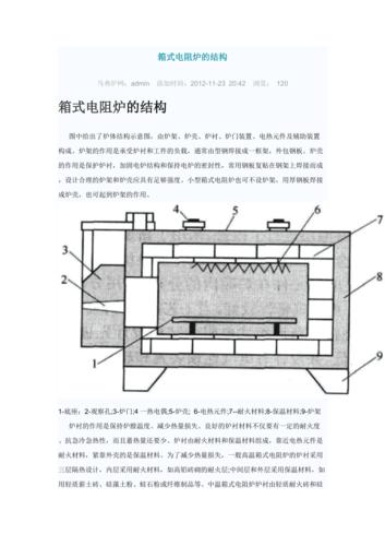 箱式电阻炉（箱式电阻炉的加热元件及其电源连接点）