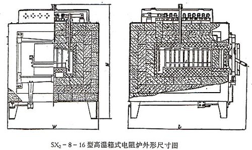 箱式电阻炉（箱式电阻炉的加热元件及其电源连接点）