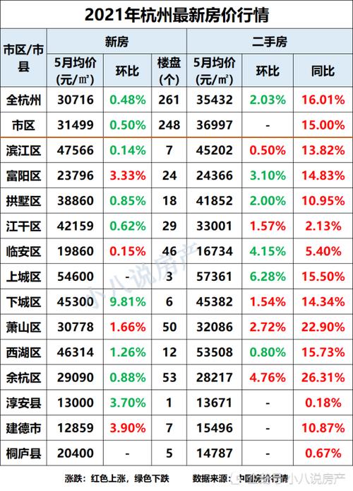 桐庐房价（杭州桐庐房价）