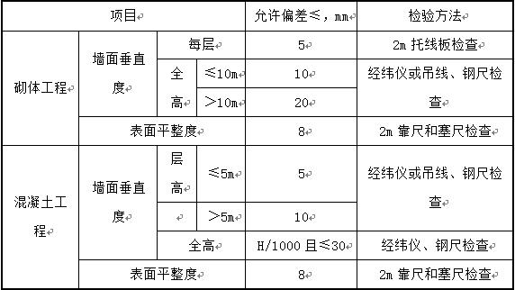 超差（超差和偏差是什么意思）