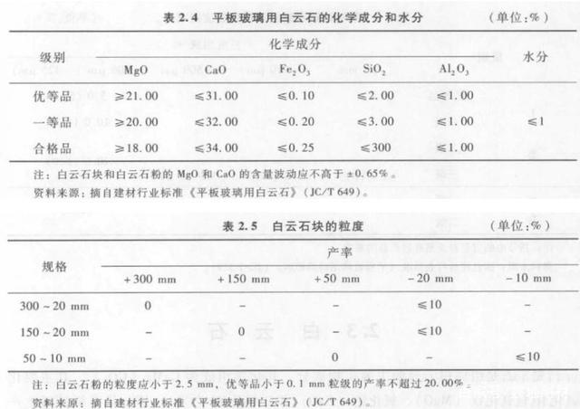 白云石的主要成分（白云石的主要成分含量）