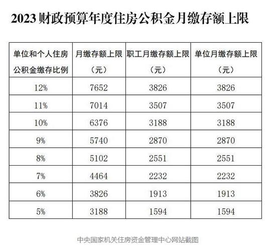 公积金最高比例（杭州公积金最高比例）