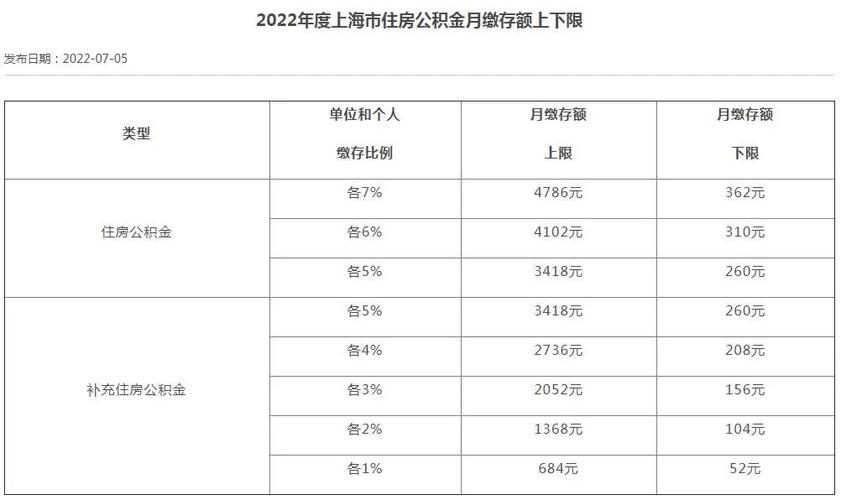 公积金最高比例（杭州公积金最高比例）