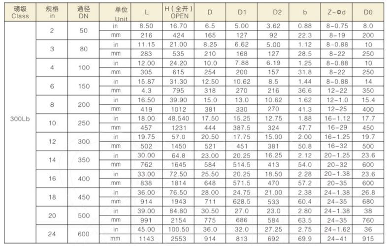 7lb是多少斤（207lb是多少斤）