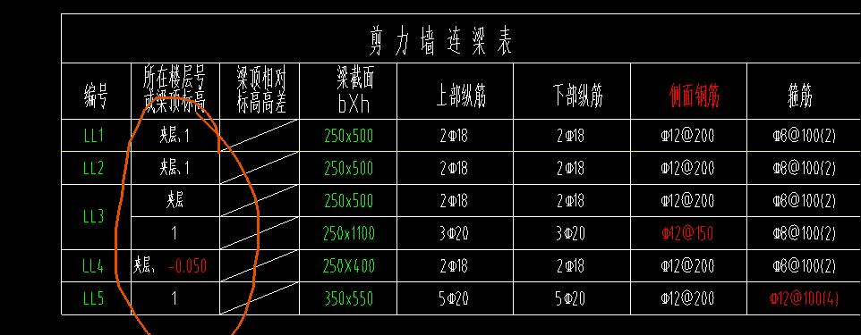 连梁（连梁套什么清单和定额）