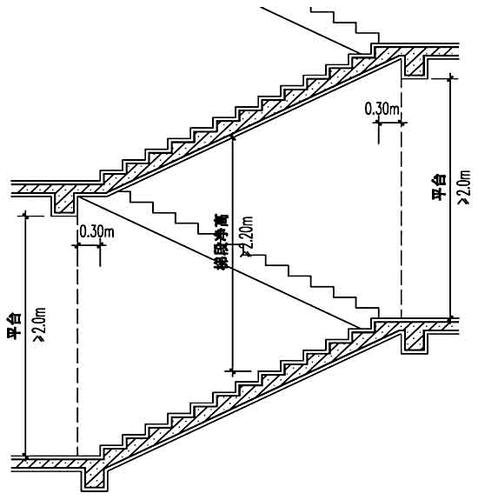 楼梯净高（楼梯净高规范要求）