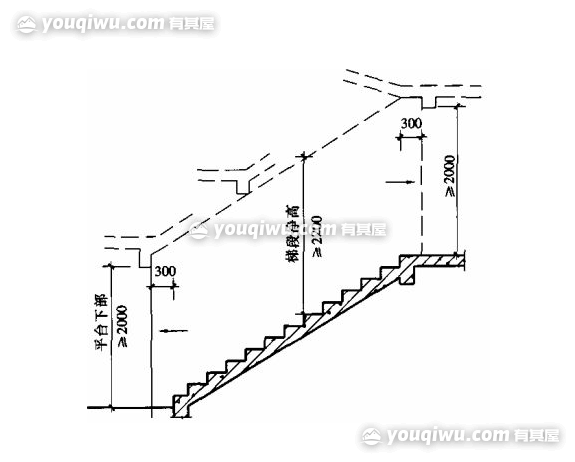 楼梯净高（楼梯净高规范要求）