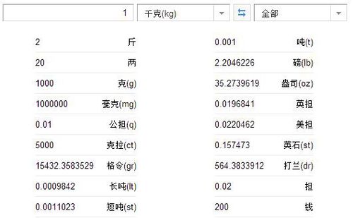 1公斤是多少千克（1公斤是多少千克啊怎么算）