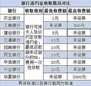 什么是滞纳金（什么是滞纳金 滞纳金怎么计算公式）