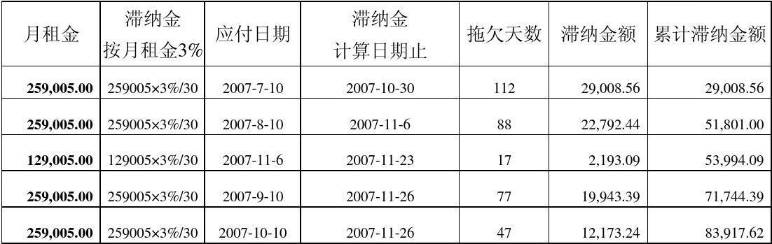 什么是滞纳金（什么是滞纳金 滞纳金怎么计算公式）