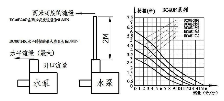 扬程是什么意思（水泵最大扬程是什么意思）