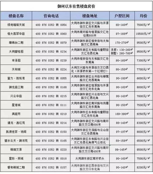 山西大同房价（山西大同房价2022最新消息）