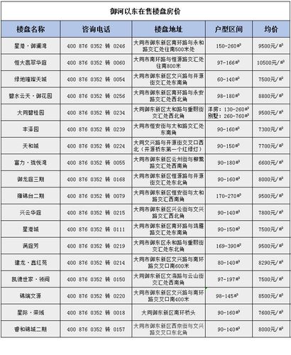 山西大同房价（山西大同房价2022最新消息）