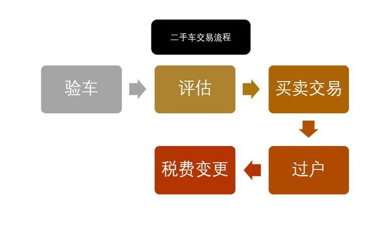 二手车库过户费太高了（二手车库过户费太高了不过户怎么办）