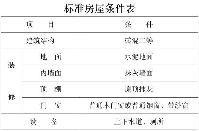 天津公租房（天津公租房收费明细表）