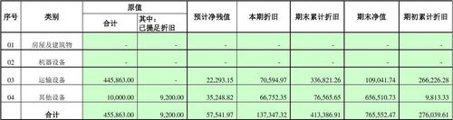 空调的折旧年限（固定资产空调的折旧年限）