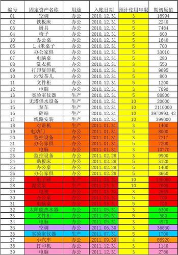 空调的折旧年限（固定资产空调的折旧年限）