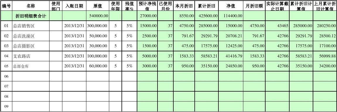 空调的折旧年限（固定资产空调的折旧年限）