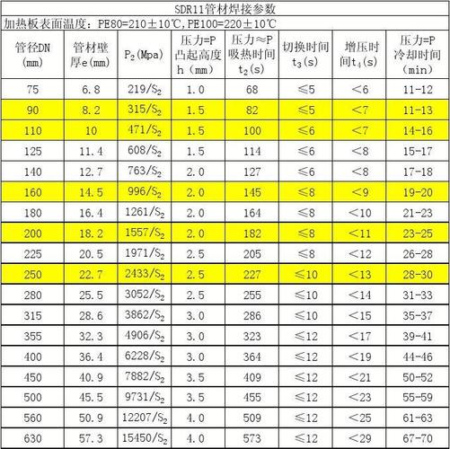 sdr11（sdr11在管材中是什么意思）