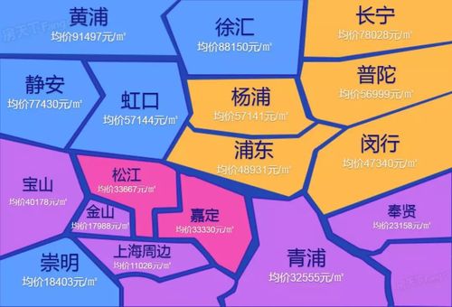 上海九亭房价（上海九亭房价2023年最新房价走势）