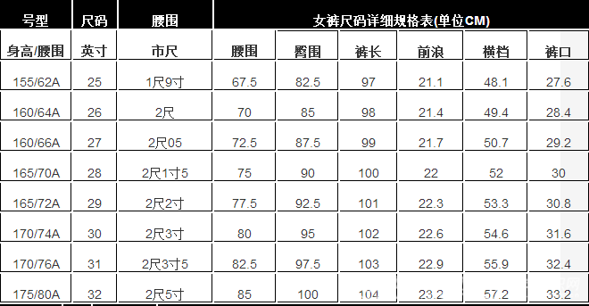 31英寸（31英寸是多少尺 裤子）