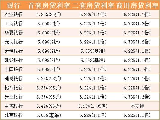 房子贷款利息多少（买一套100万的房子贷款利息多少）