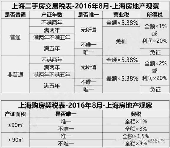 上海二手房增值税（上海二手房增值税53%）